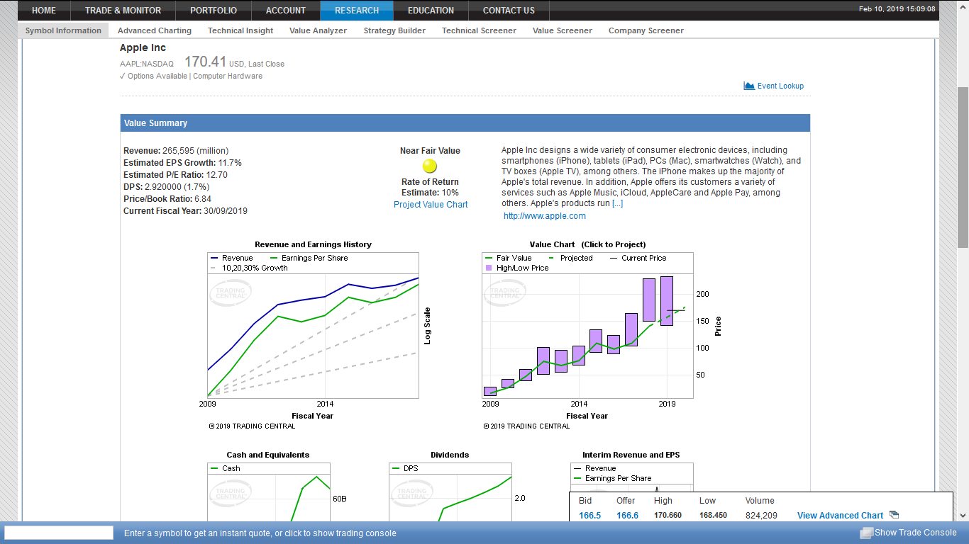 Case Management System Charting