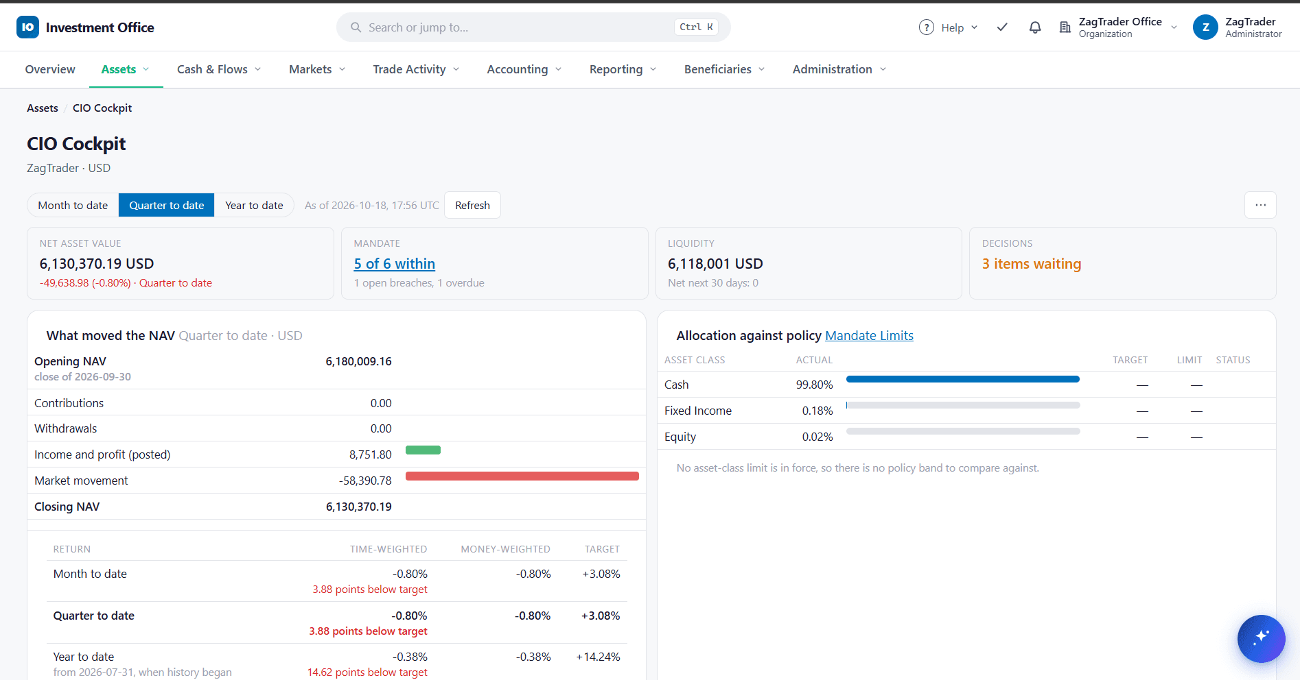 CIO Cockpit with what moved the NAV, allocation against policy and returns against target
