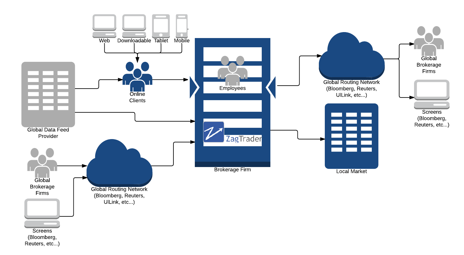 Investment Bank Backoffice Solution Investment Bank Backoffice Solution