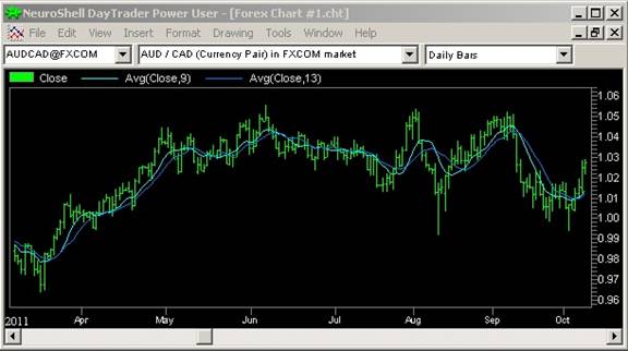 neuroshell forex rendszer felülvizsgálata egyszerű forex pip felülvizsgálat