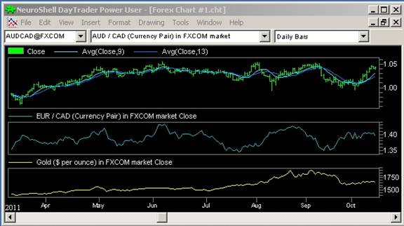 Neuroshell Day Trader Pro)