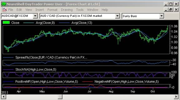neuroshell 2 dll trader neuroshell 2 dll trader