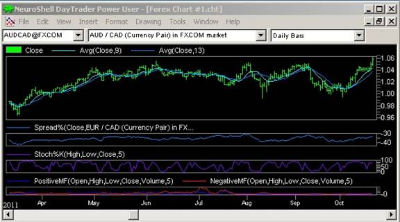 neuroshell pro trader forex system free download