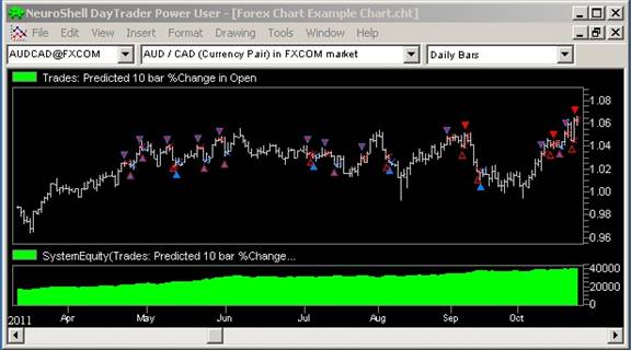 NeuroShell Trader - ZagTrader Edition NeuroShell Trader - ZagTrader Edition