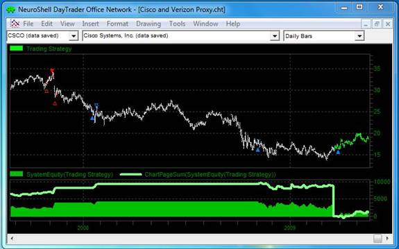 Neuroshell Day Trader Pro html5 turtingos interneto programų pavyzdžiai