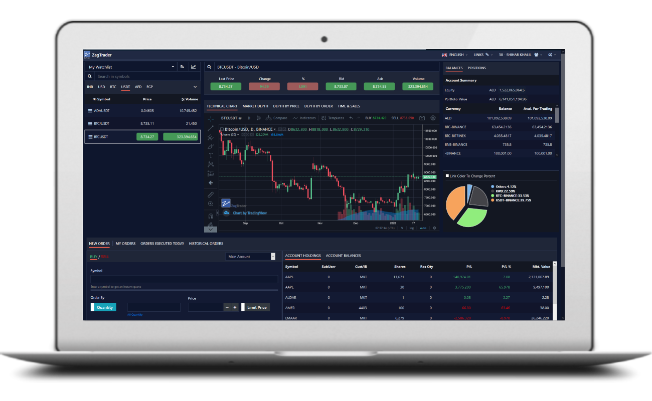 Trading Interfaces Trading Interfaces