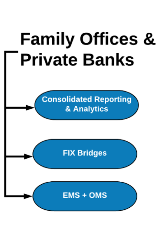 Family Office & Private Banking solution Family Office & Private Banking solution