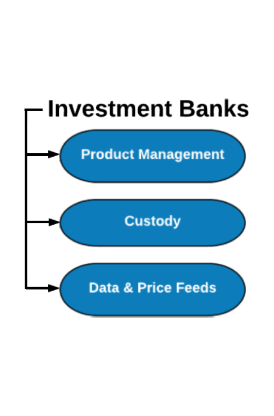 Investment Bank Backoffice Solution