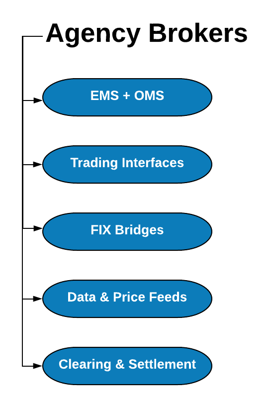 Agency Brokers Agency Brokers