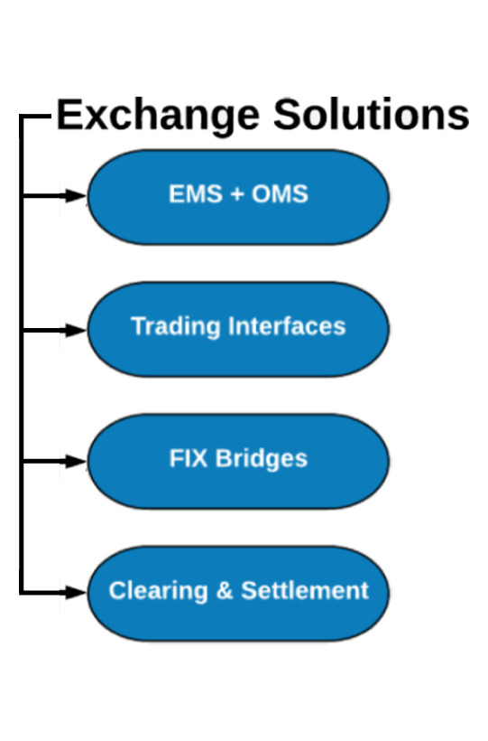 Exchange Solutions Exchange Solutions