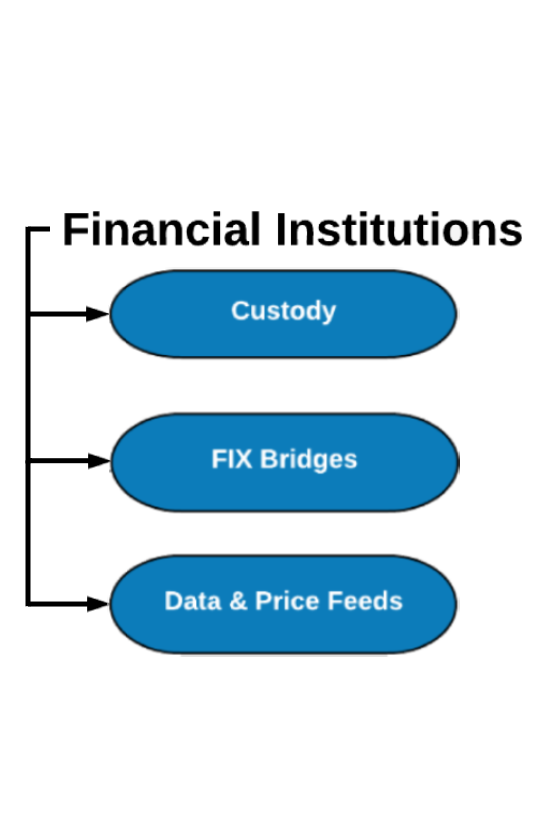 Financial Institutions Backoffice Solution Financial Institutions Backoffice Solution