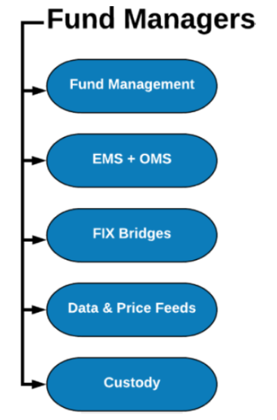 Fund Management Solutions Fund Management Solutions