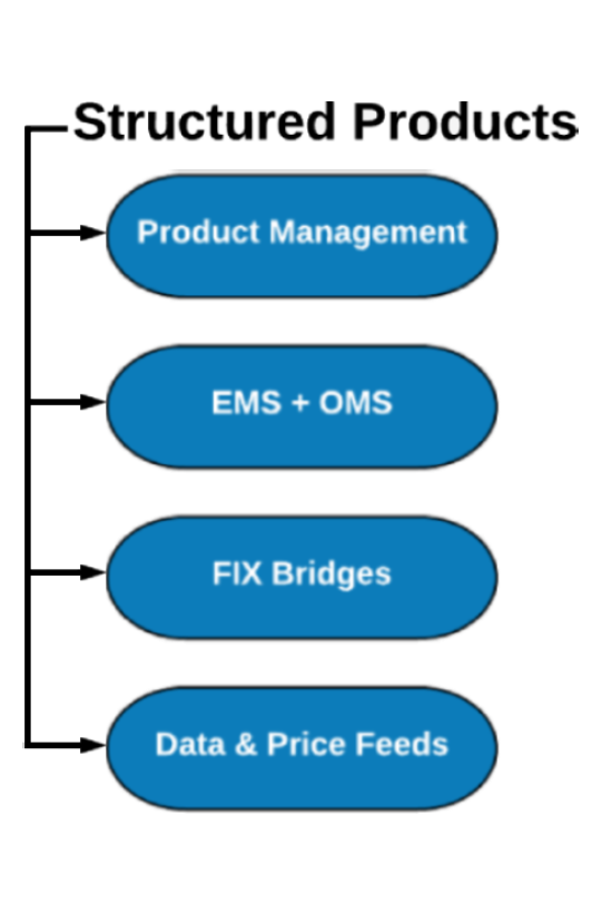 Structured Products Solution Structured Products Solution