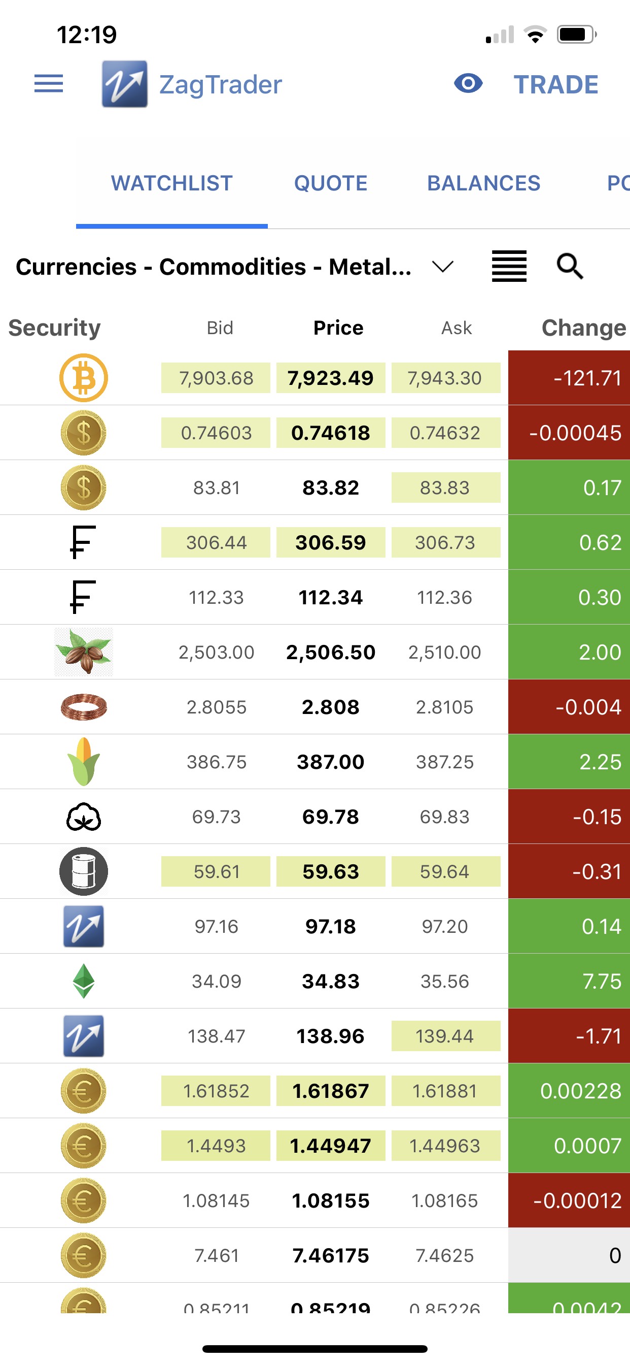 Gold and Precious Metals Gold and Precious Metals