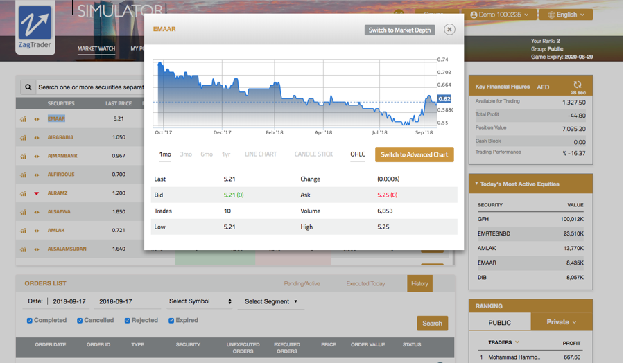 ZagTrader Game Engine ZagTrader Game Engine