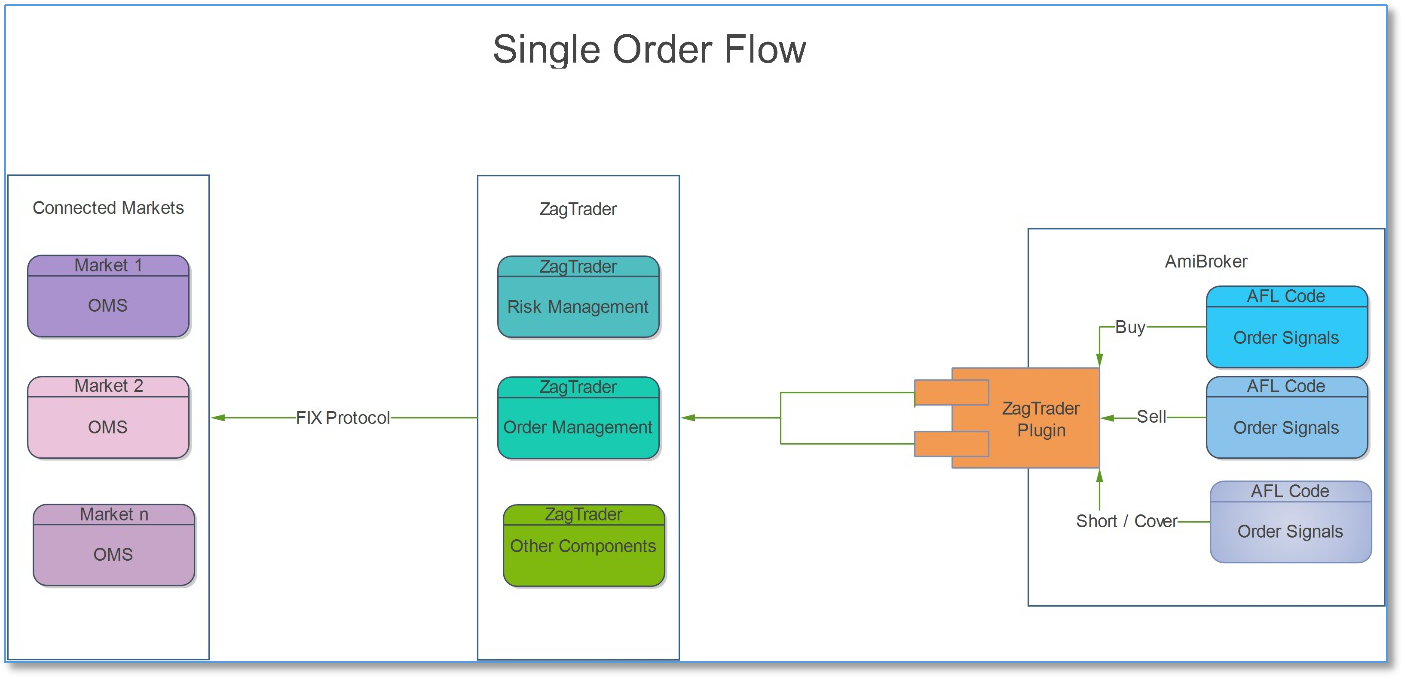 Multi Users Mode Multi Users Mode