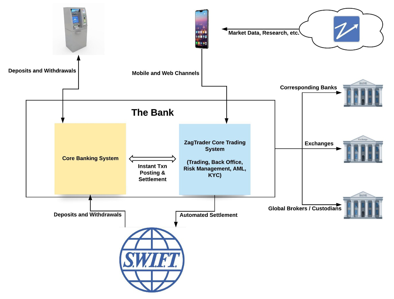 Fig. High-Level Workflow