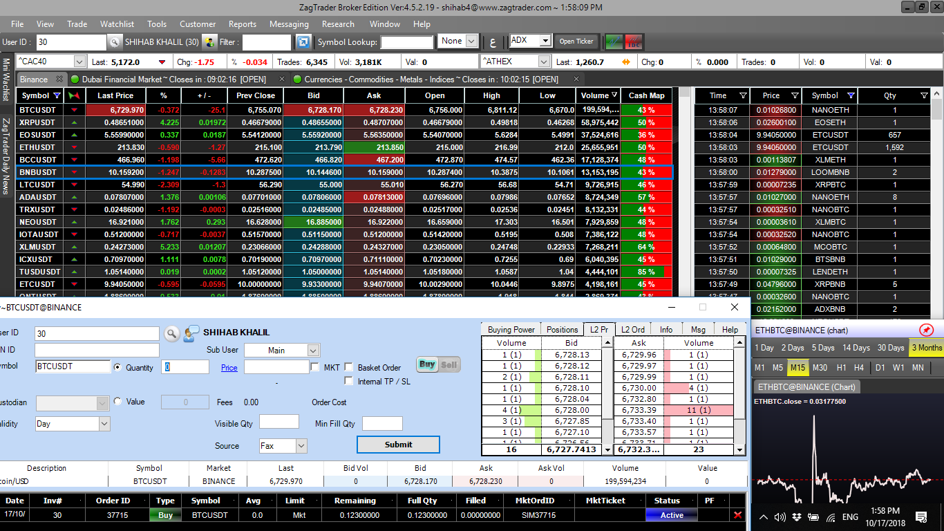 ZagTrader Crypto Order Management System ZagTrader Crypto Order Management System