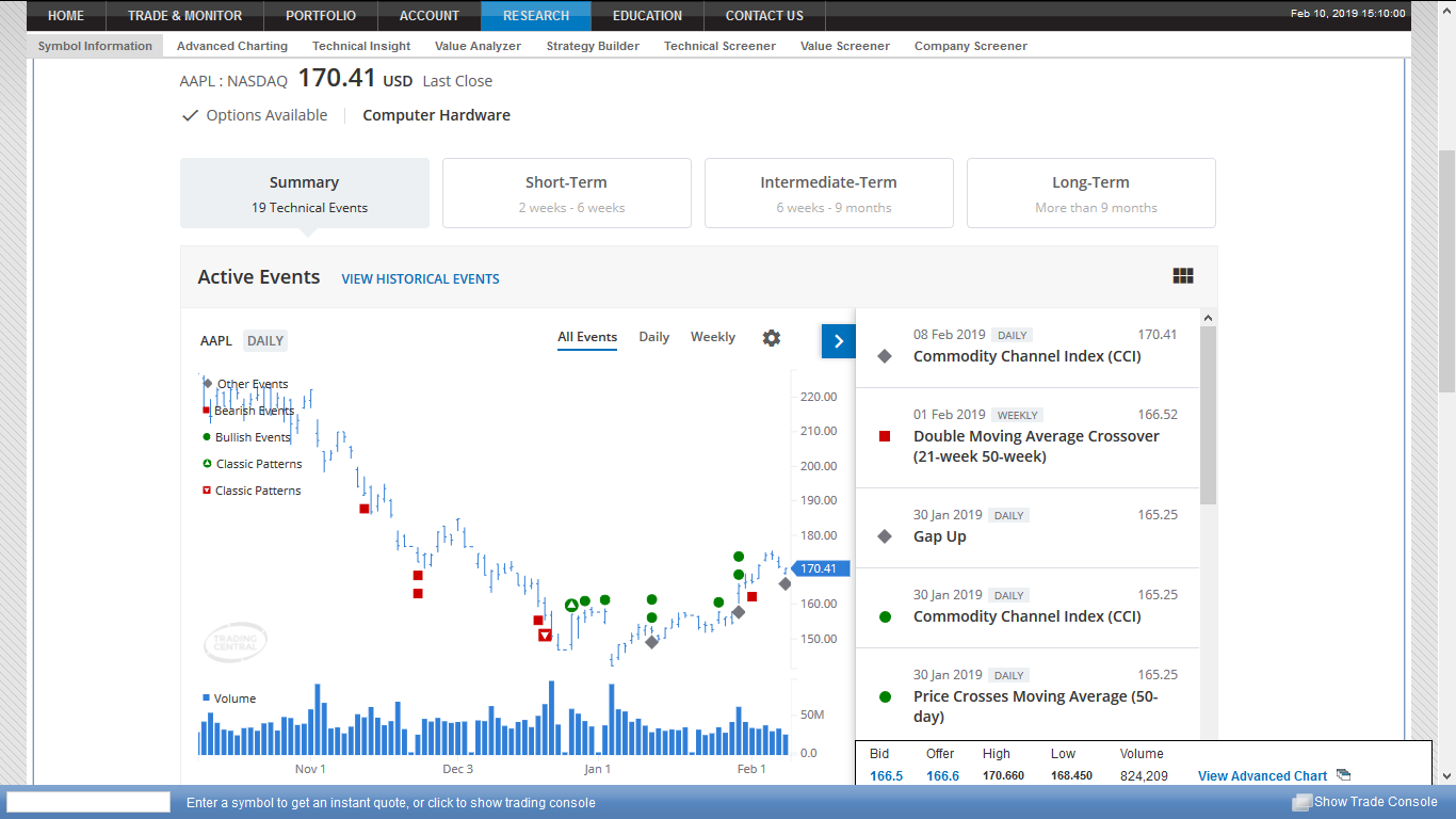 ZagTrader Execution Management System ZagTrader Execution Management System