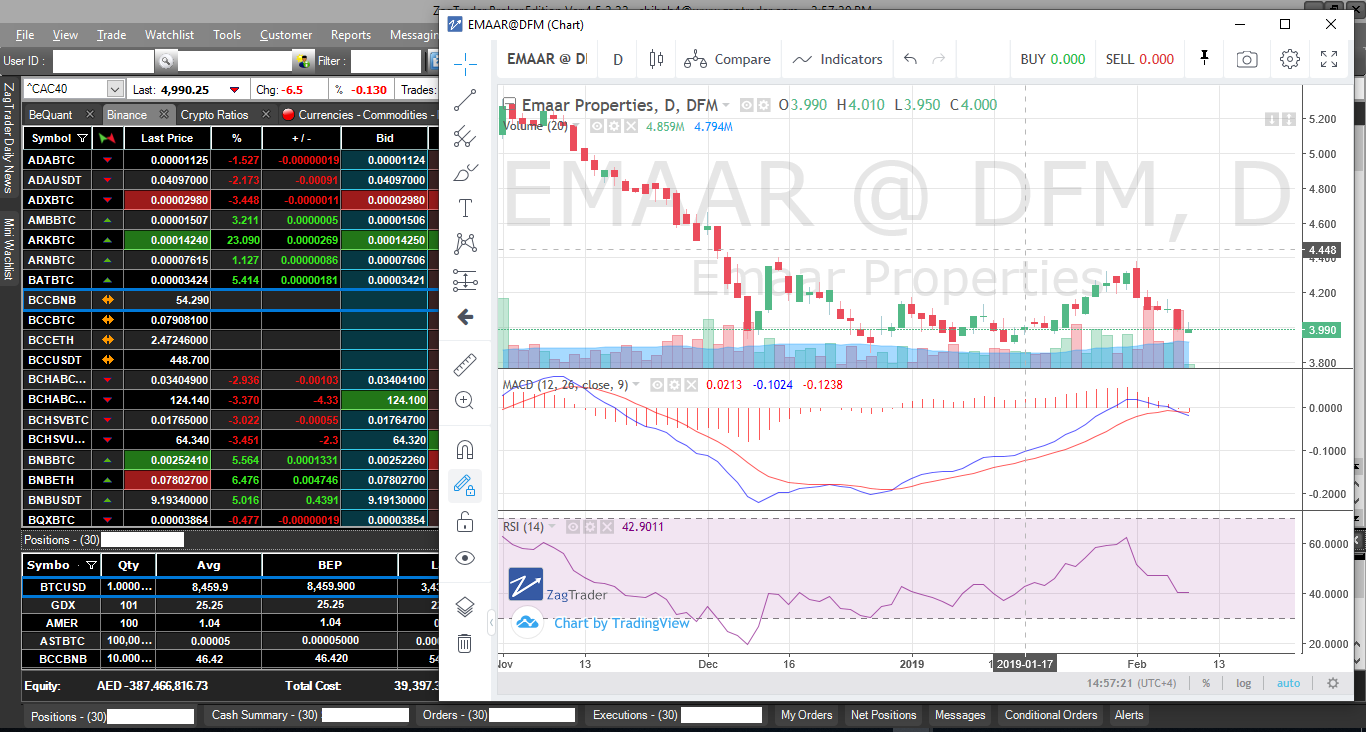 ZagTrader Execution Management System ZagTrader Execution Management System
