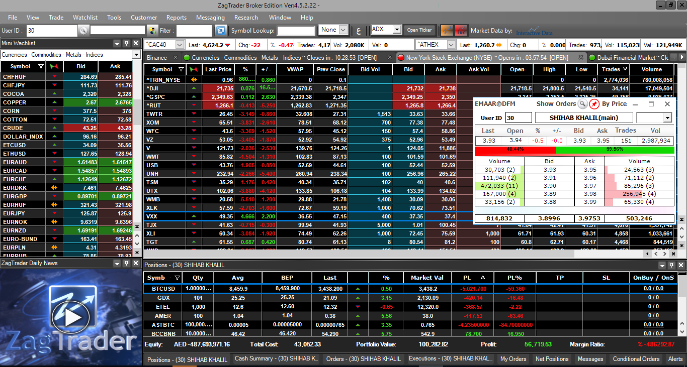 ZagTrader Execution Management System ZagTrader Execution Management System