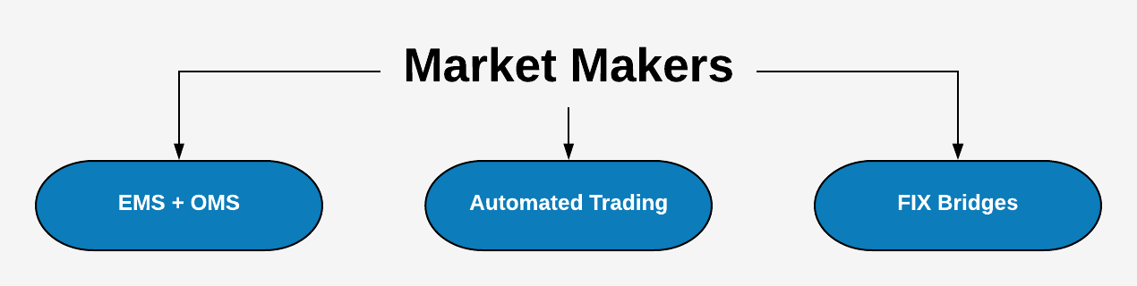 Market Makers & Liquidity Providers