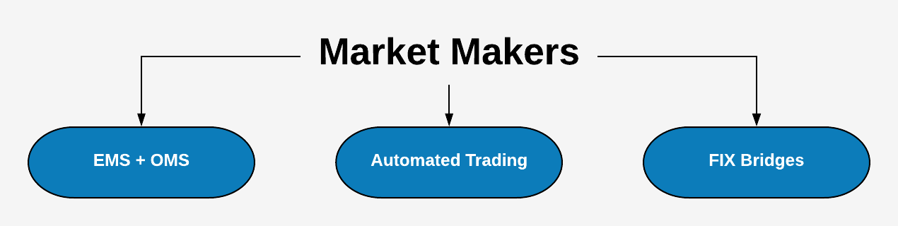 Market Makers & Liquidity Providers Market Makers & Liquidity Providers