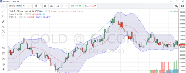 ZagTrader Execution Management System ZagTrader Execution Management System