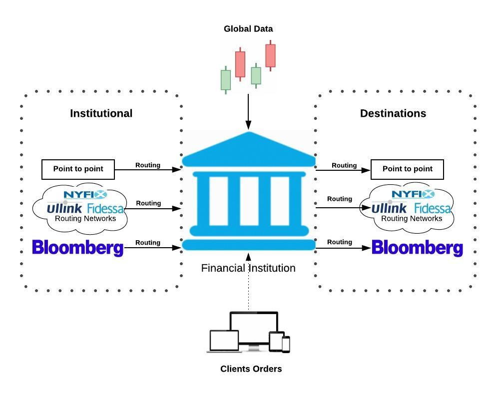 ZagTrader Execution Management System ZagTrader Execution Management System