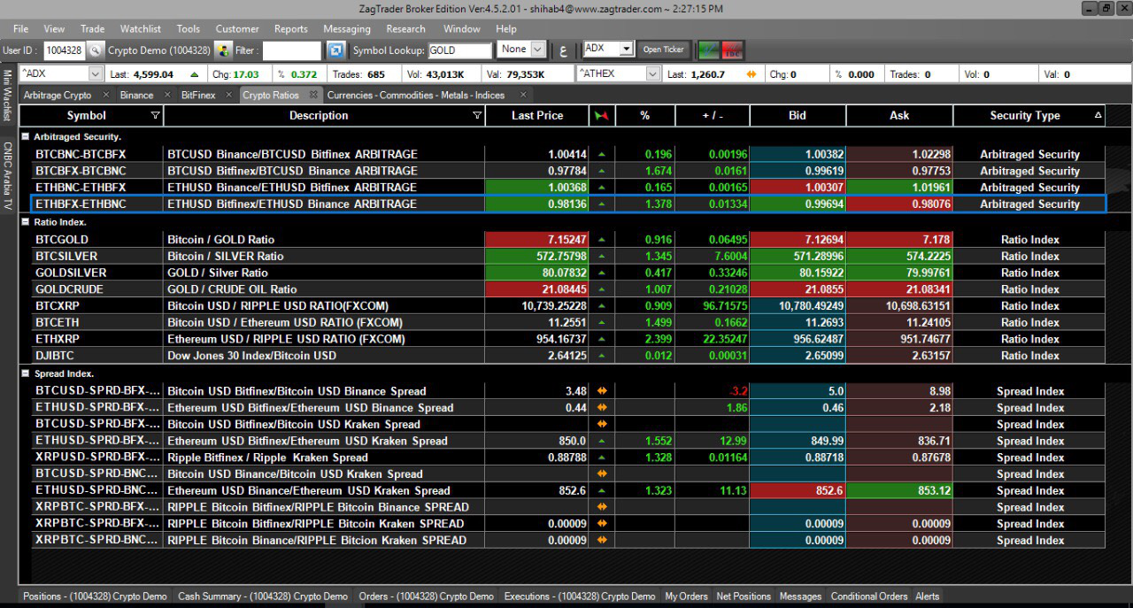 ZagTrader Crypto Order Management System ZagTrader Crypto Order Management System