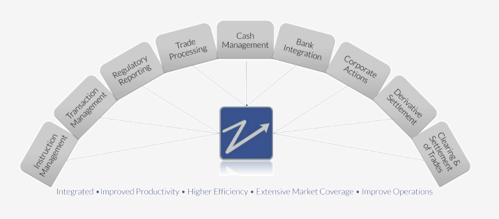 Custody Management System Custody Management System