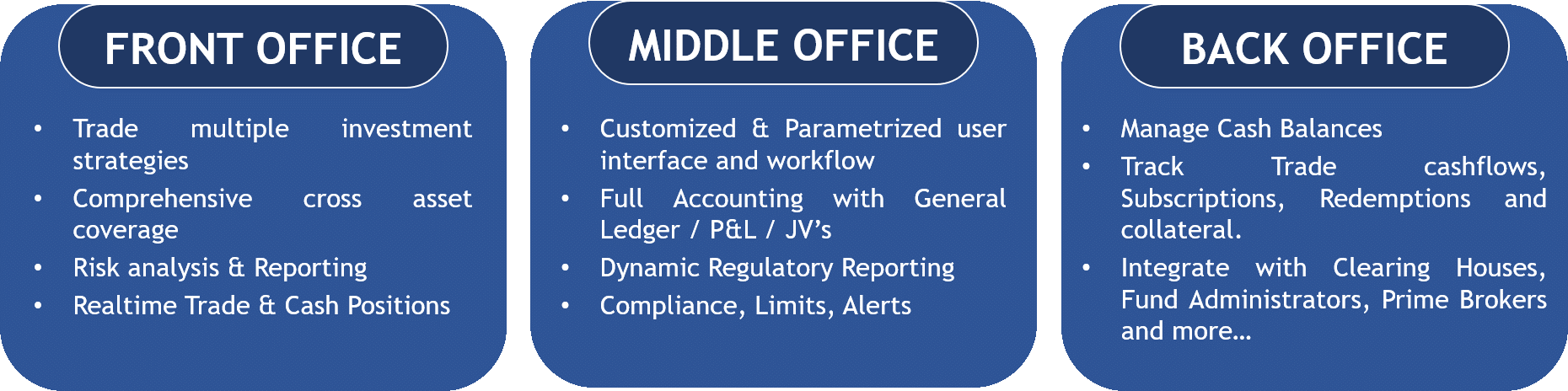 Insurance Portfolio Management Insurance Portfolio Management