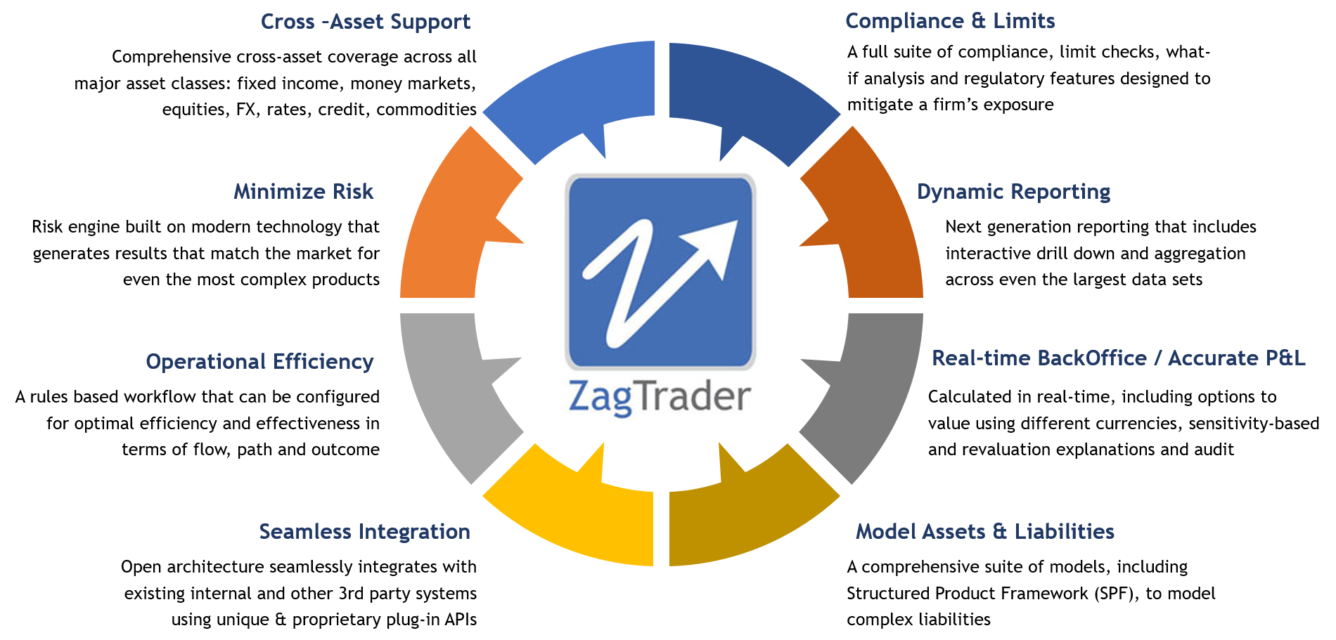 Insurance Portfolio Management Insurance Portfolio Management