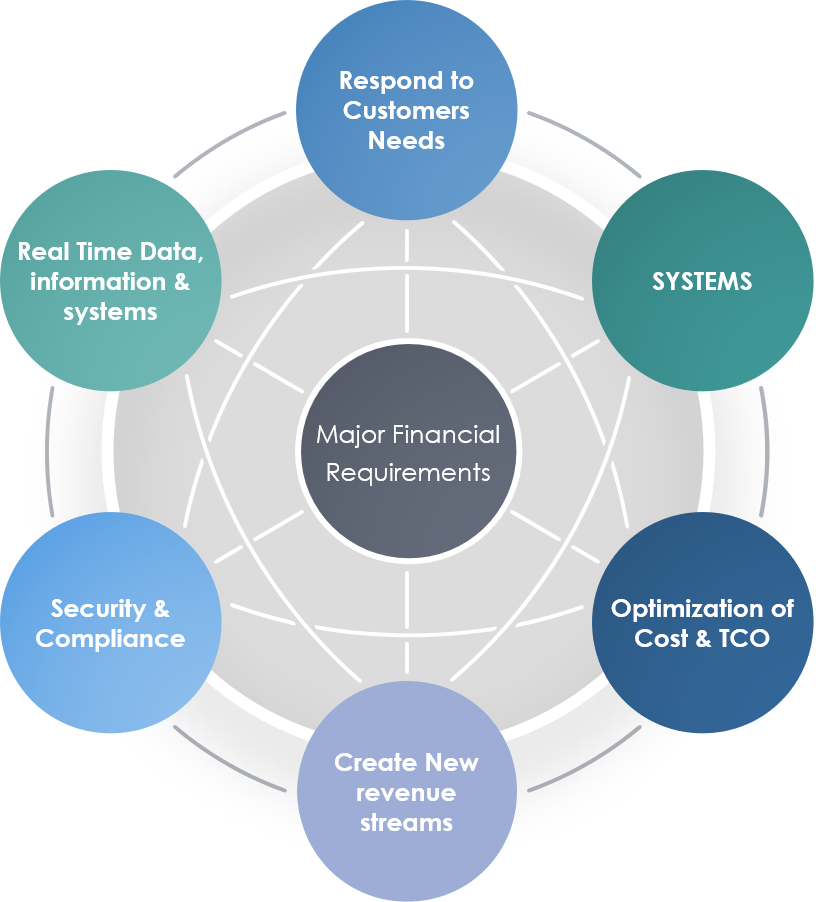 Investment Banking Investment Banking