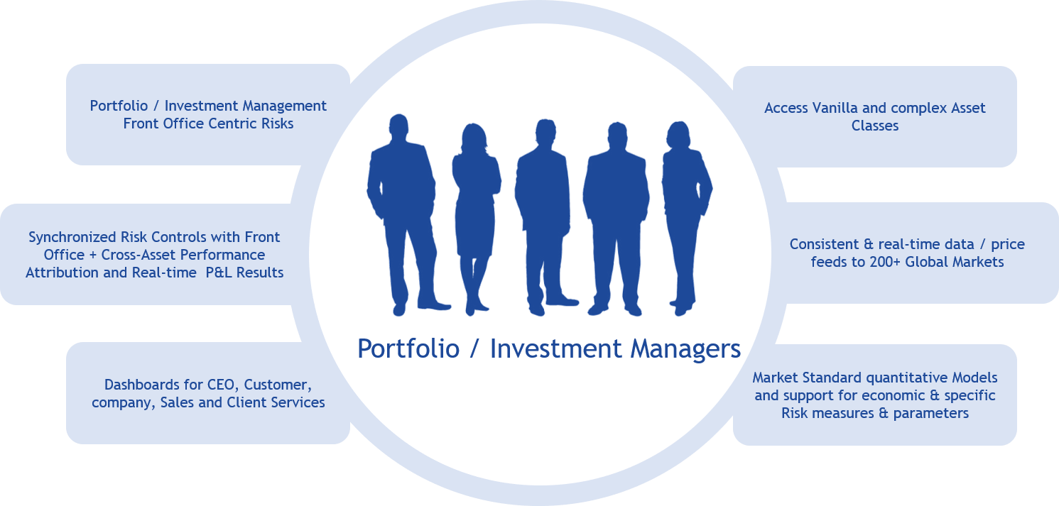 Investment Banking Investment Banking