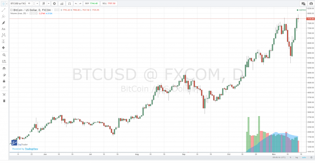 Trading Interfaces Trading Interfaces