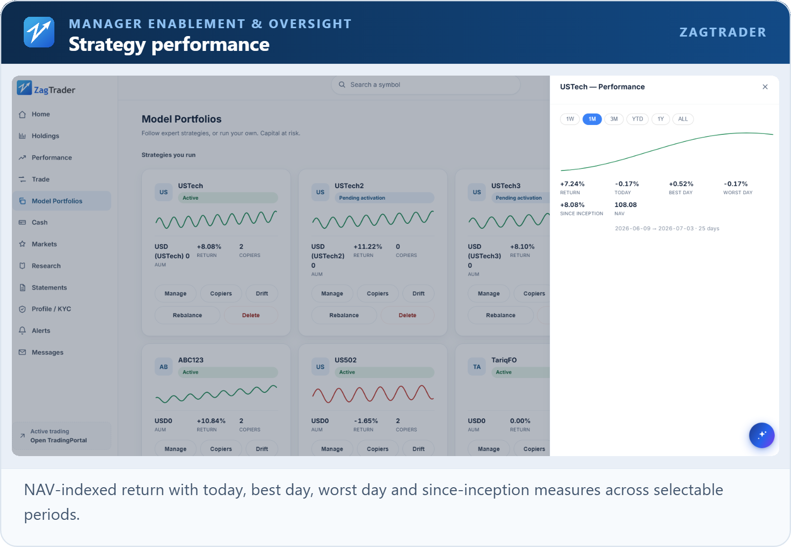 ZagTrader Extends Its Portfolio Management Module With Drift Monitoring and Controlled Rebalancing