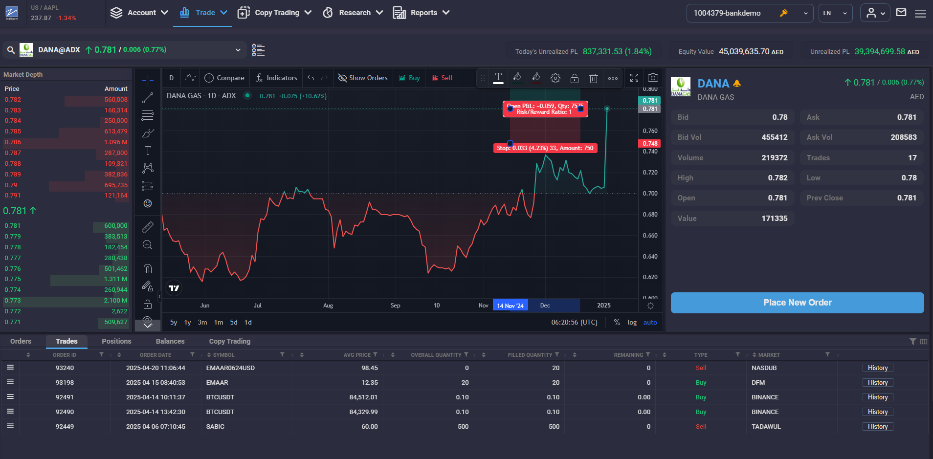 ZagTrader Desktop Trading Platform - Full trading interface with market depth, charts, and order management