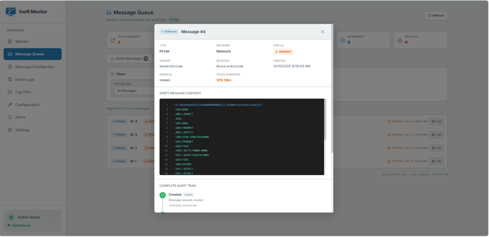 Message Queue & Audit Trail — ZagTrader SWIFT Suite